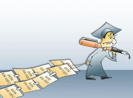 Nguy cơ bị thất nghiệp