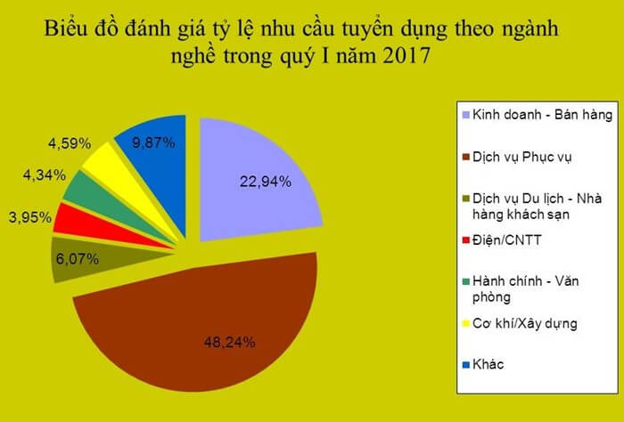 Lam-dich-vu-phai-co-long-men-khach-alojob.vn