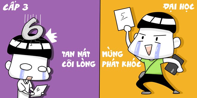 Sinh viên chỉ cần qua môn là đủ